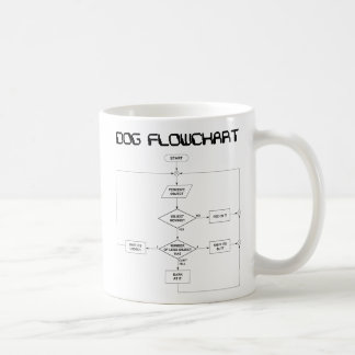 Mok van het tanddiagram
