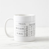 Mok Verb Endings (Links)