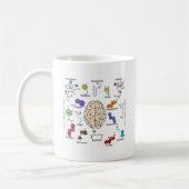 Molecules Galore. Koffiemok (Links)