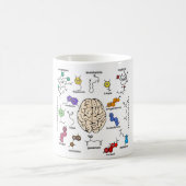 Molecules Galore. Koffiemok (Center)