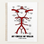 Mon Cercle De Willis Arteries Humour Anatomique (Devant)