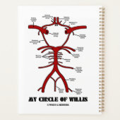 Mon Cercle De Willis Arteries Humour Anatomique (Dos)