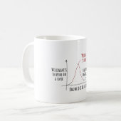 Mont Stupid Dunning Kruger Effet Café Mug (Devant gauche)