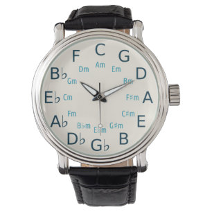Montre Cercle Des Cinquantièmes/Quatrième Théorie De La M