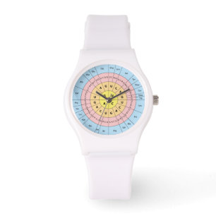 Montre Code génétique