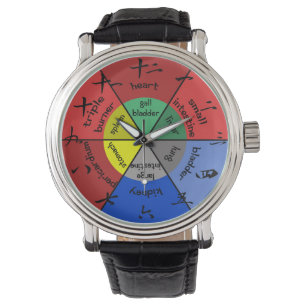 Montre d'horloge d'organe d'acuponcture