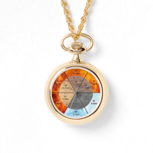 Montre La balance : Ba Gua, huit trigrammes yin yang TCM