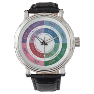 Montre Personnalité de MBTI : Diagramme cognitif de
