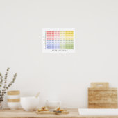 Mood Meter Emobewegingen and Feelings Mental Healt Poster (Keuken)