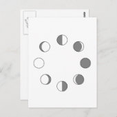 MOON FASES BRIEFKAART (Voorkant / Achterkant)