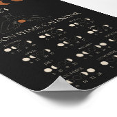 Moon Phase Calendar 2023 Wall Art Poster (Hoek)