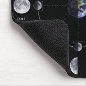 Moon Phase Mousepad Muismat (Hoek)