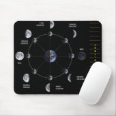 Moon Phase Mousepad Muismat (Met muis)