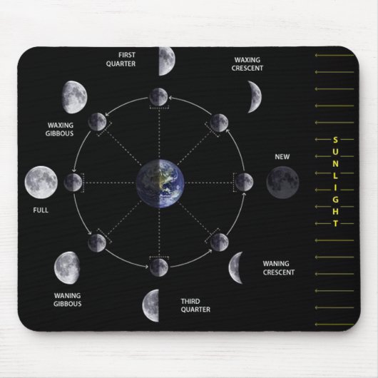 Moon Phase Mousepad Muismat (Voorkant)