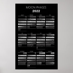 Moon Phases Calendar 2022 Poster