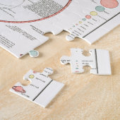 MOON PHASS CHART DIAGRAM CELESTIAL SOLAR SYS KAN LEGPUZZEL (Zijkant)