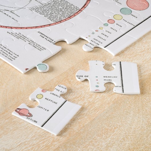 MOON PHASS CHART DIAGRAM CELESTIAL SOLAR SYS KAN LEGPUZZEL (Zijkant)