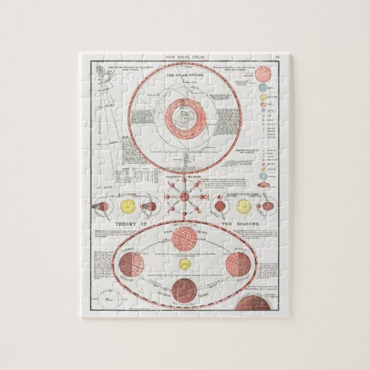 MOON PHASS CHART DIAGRAM CELESTIAL SOLAR SYS KAN LEGPUZZEL (Verticaal)