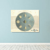 Moonfasen Canvas Afdruk (Insitu (Houten vloer))