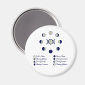 Moonfasen Magneet (Voorkant / Achterkant)