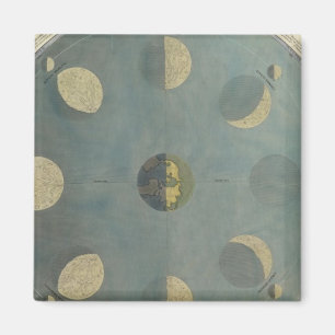 Moonfasen Magneet