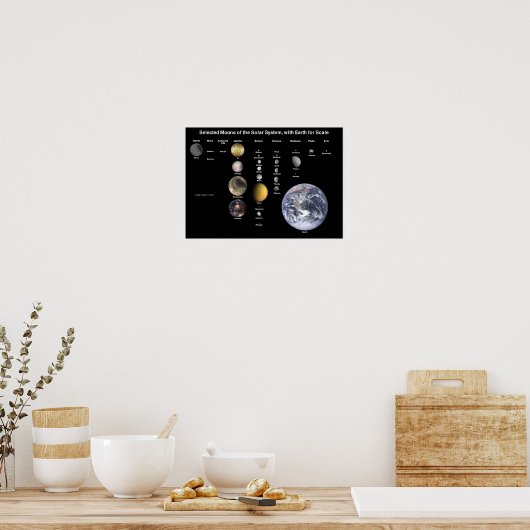 Moons van het zonnestelsel poster (Keuken)