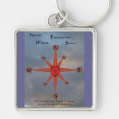 Moral Compass Sleutelhanger (Voorkant)