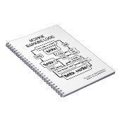 Morkie Barking Flow Chart Notitieboek (Rechterzijde)