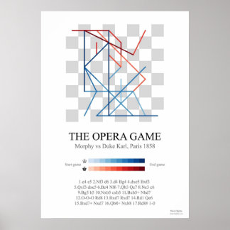 Morphy's Opera-schaakspel Poster