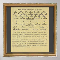 Morse Code Alphabet