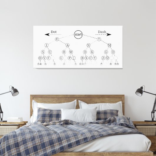 Morse code boom binaire boom diagram canvas afdruk (Insitu (Slaapkamer))
