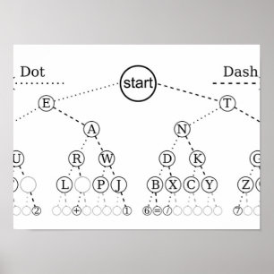 Morse code boom binaire boom diagram poster