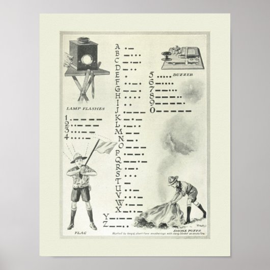  Morse Code Telegraphy poster (Voorkant)