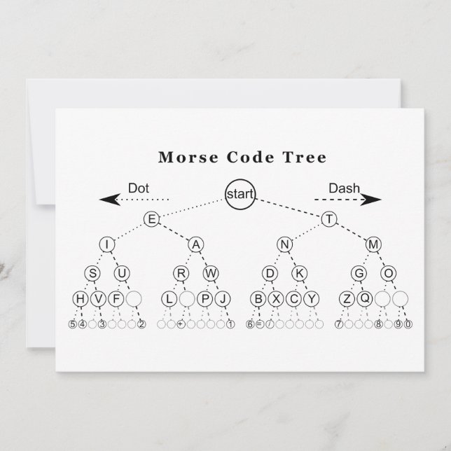 Morse codestructuurdiagram (Voorkant)