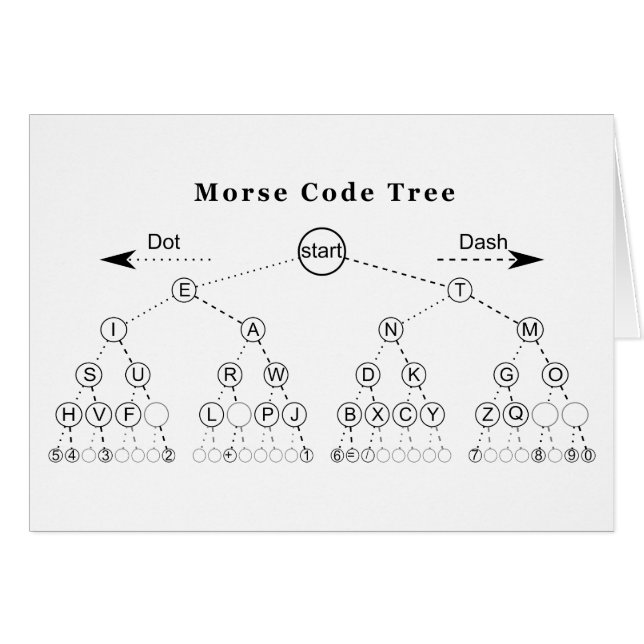 Morse codestructuurdiagram (Voorkant Horizontaal)