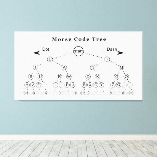 Morse codestructuurdiagram canvas afdruk (Insitu (Houten vloer))