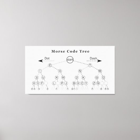 Morse codestructuurdiagram canvas afdruk (Voorkant)