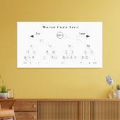 Morse codestructuurdiagram canvas afdruk (Insitu (Woonkamer))