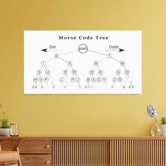 Morse codestructuurdiagram canvas afdruk (Insitu (Woonkamer))