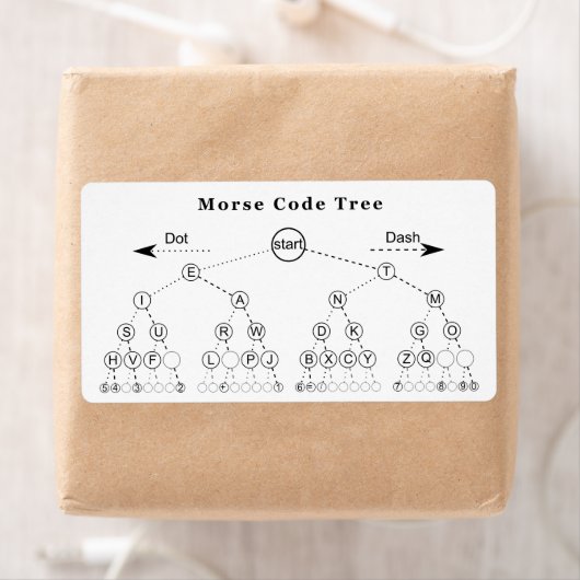 Morse codestructuurdiagram etiket (Insitu)