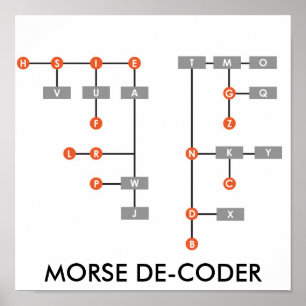 MORSE DE CODER POSTER