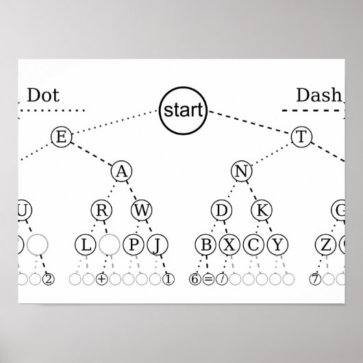Morsecodeboom Binaire Boomdiagram Poster (Voorkant)