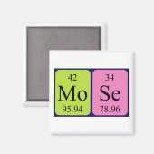 Mose periodieke lijstnaam magneet (Voorkant / Achterkant)