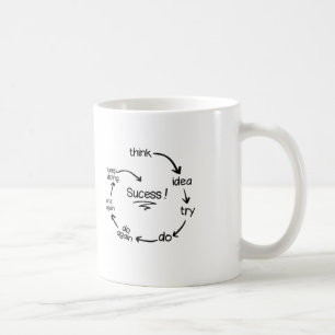 motivatie mok, koffiemok