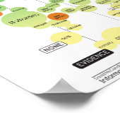 Motivatie werkresultaat poster (Hoek)