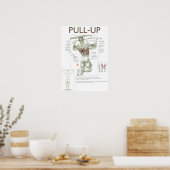 Motivatie werkresultaat poster (Keuken)