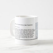 Mots croisé de tasse de café - tasse de café des (Devant gauche)