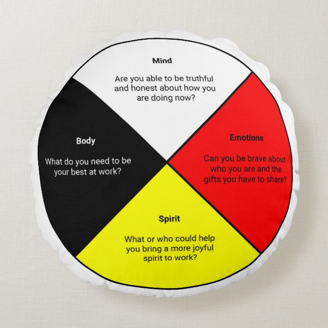 Mots de la roue de médecine Coussin rond (Devant)