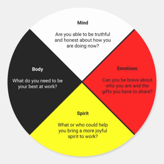 Mots de la roue de médecine Sticker (Devant)