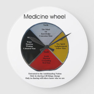 Mots de roue de médecine Grande horloge murale acr